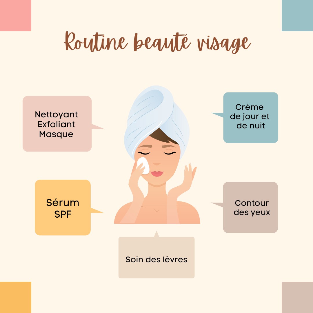 Routine beauté naturelle : conseils pour chaque type de peau